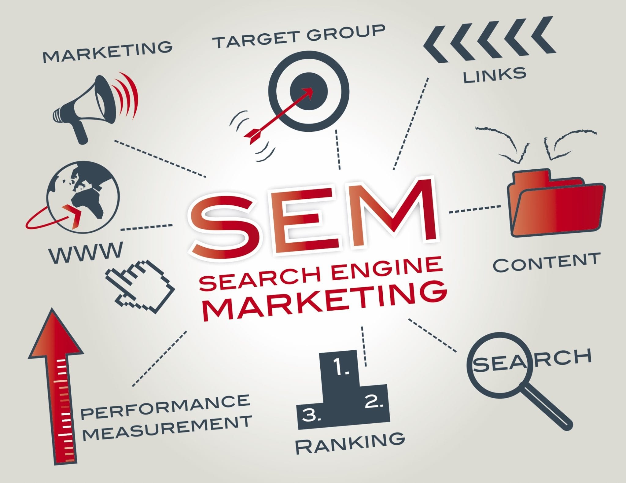 SEM: definition of search engine marketing and difference with SEO